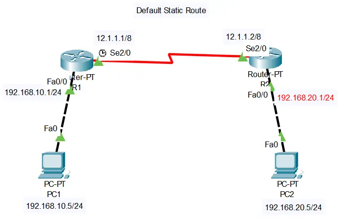 Network Topology