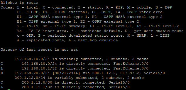 R1 routing table