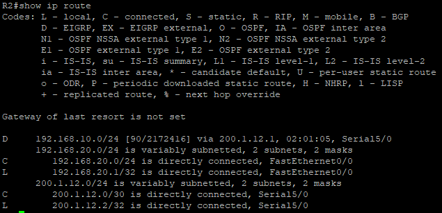 R2 routing table