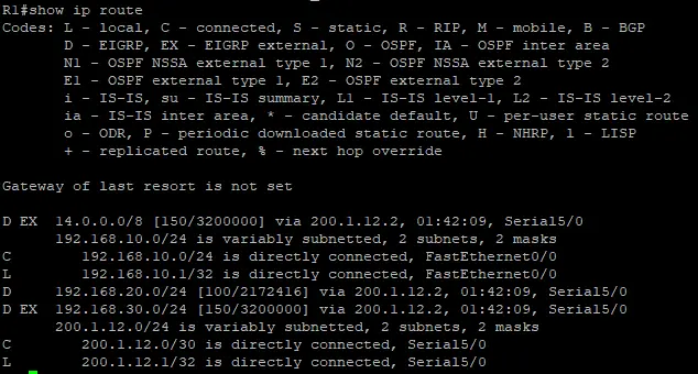 R1 routing table