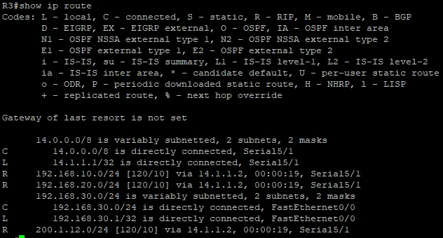 R3 routing table
