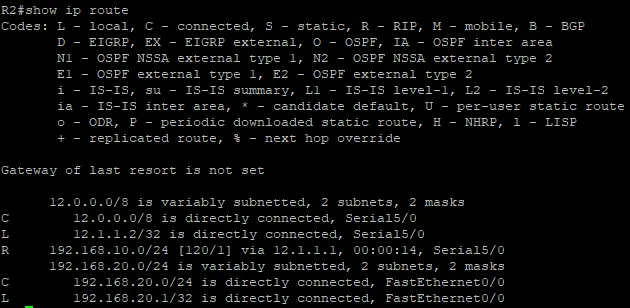 R2 Routing Table