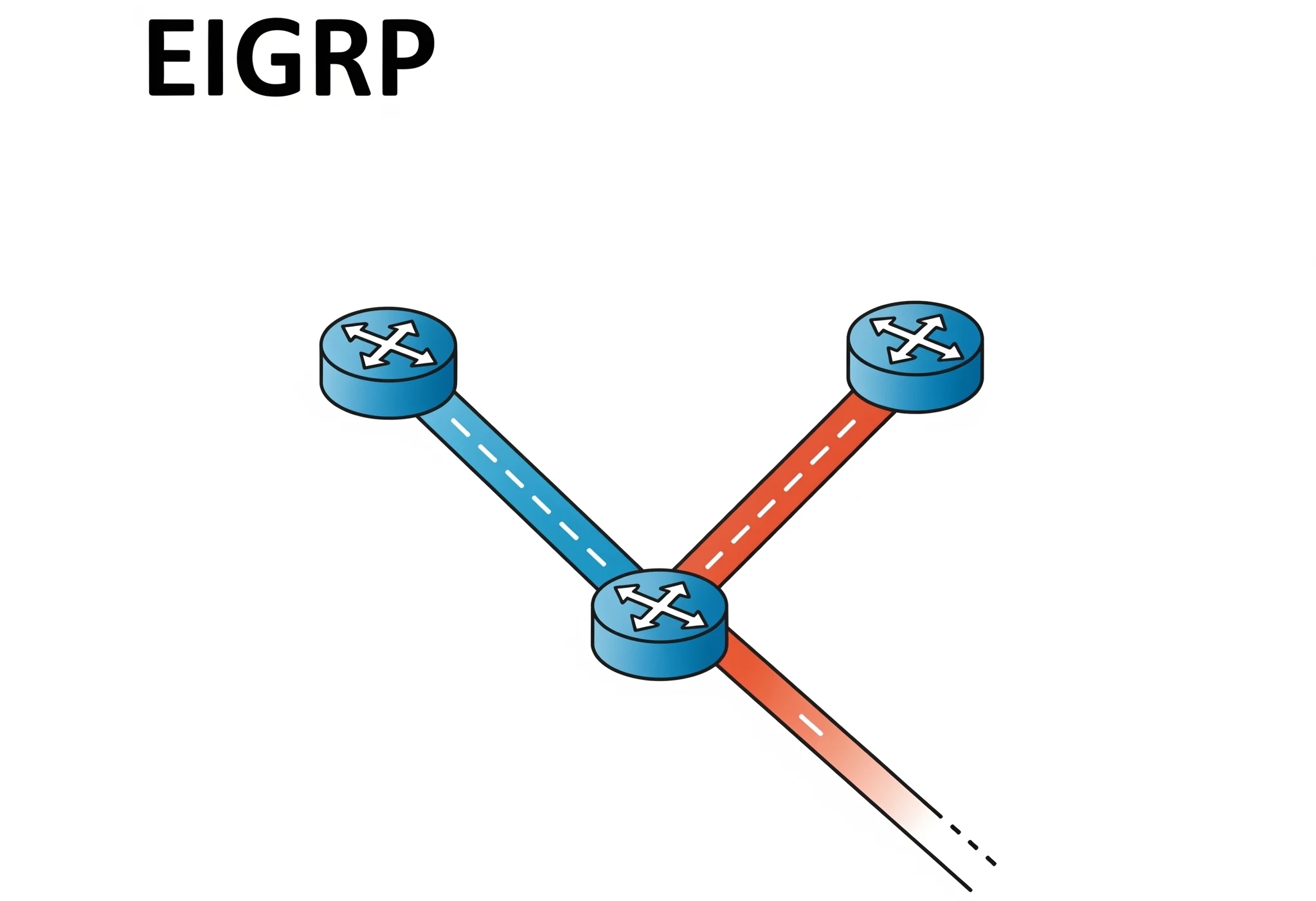 EIGRP: Configuration, Metrics, and Path Selection